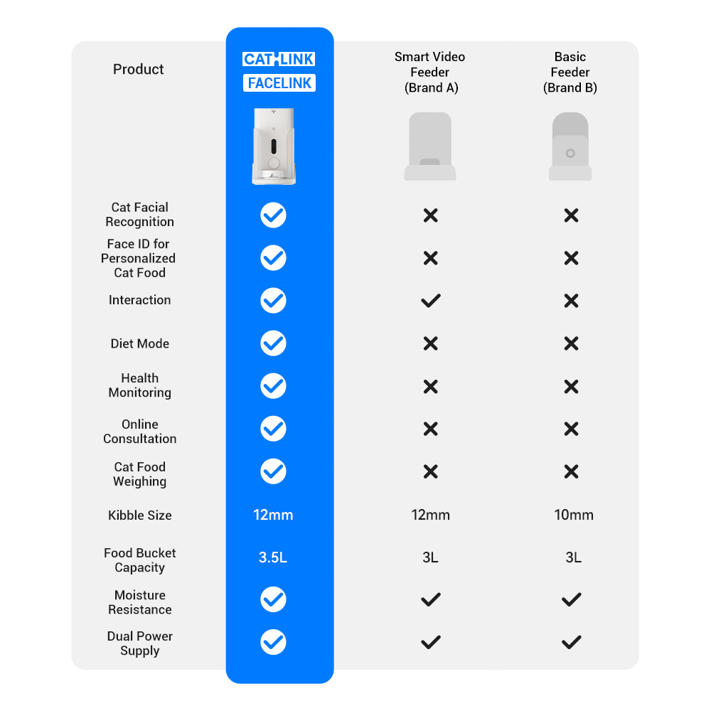 CATLINK F02 Cat Facial Recognition Smart Pet Feeder